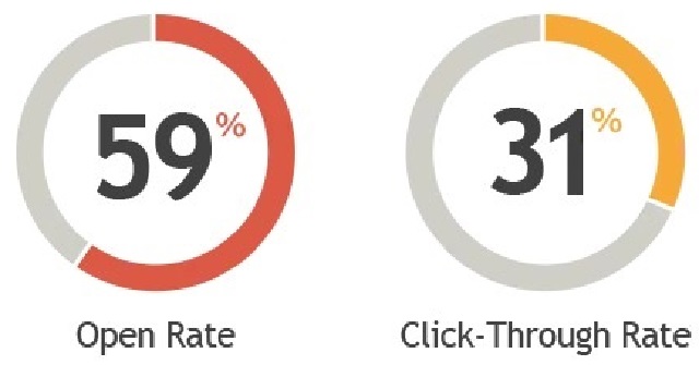 email-engagement